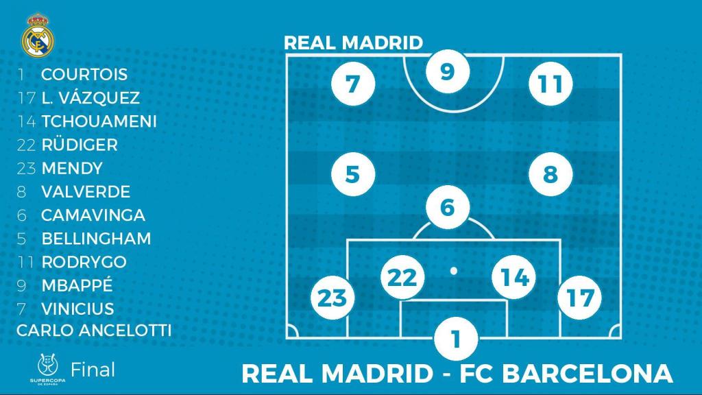 Alineación probable del Real Madrid contra el FC Barcelona