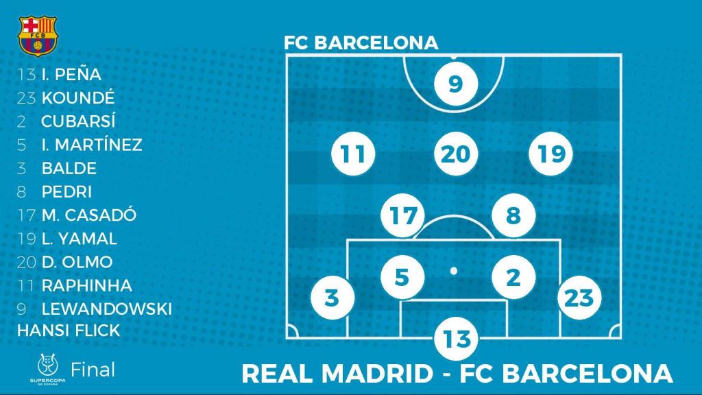 Posible alineación del FC Barcelona ante el Real Madrid