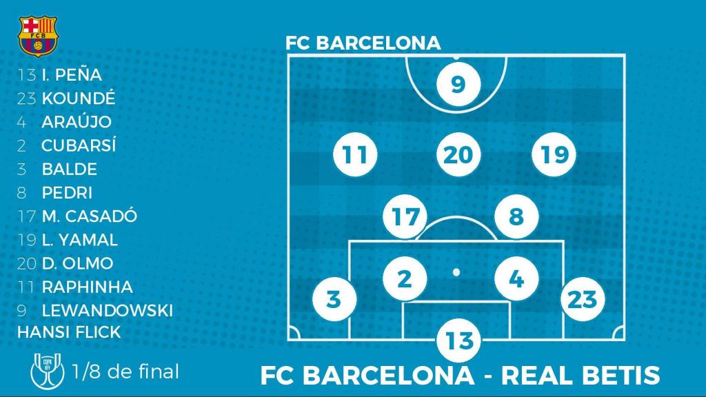 Probable alineación del FC Barcelona ante el Betis