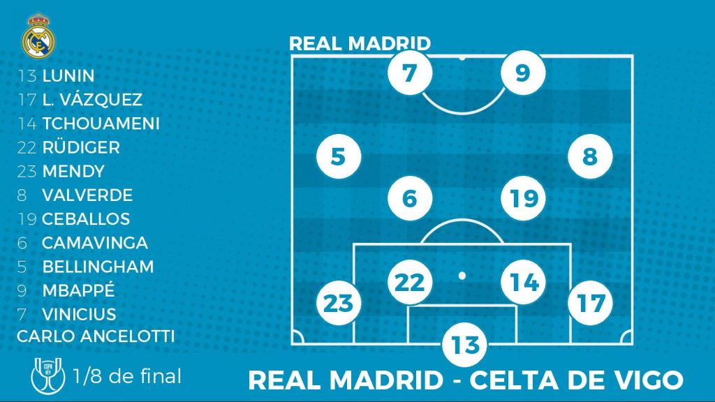 La probable alineación del Real Madrid ante el Celta de Vigo