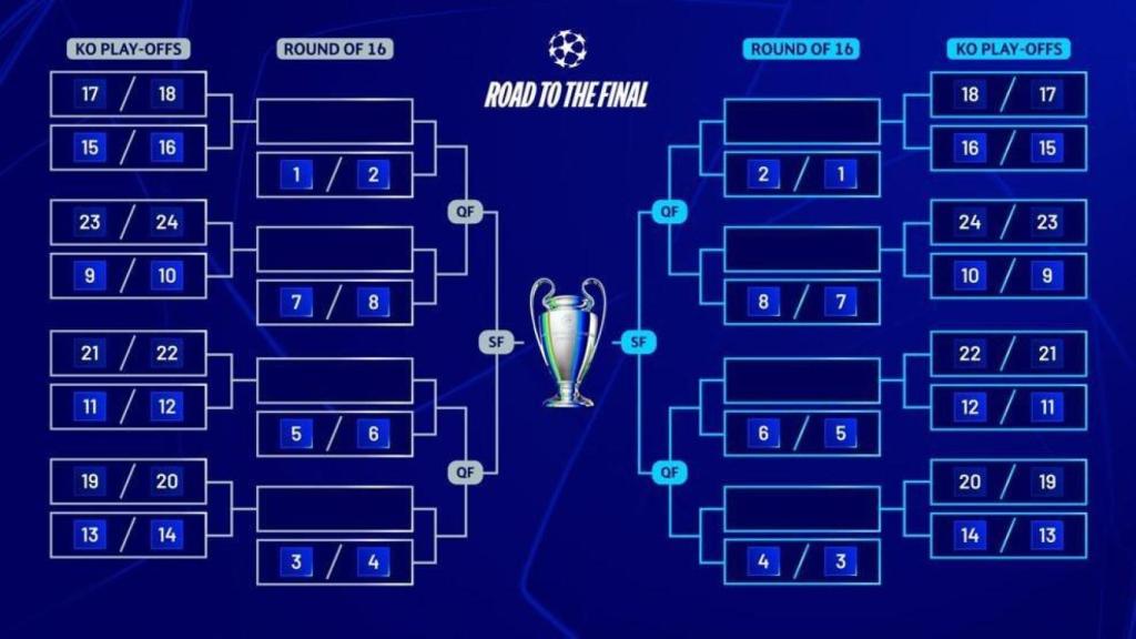 Mesa final de la Liga de Campeones