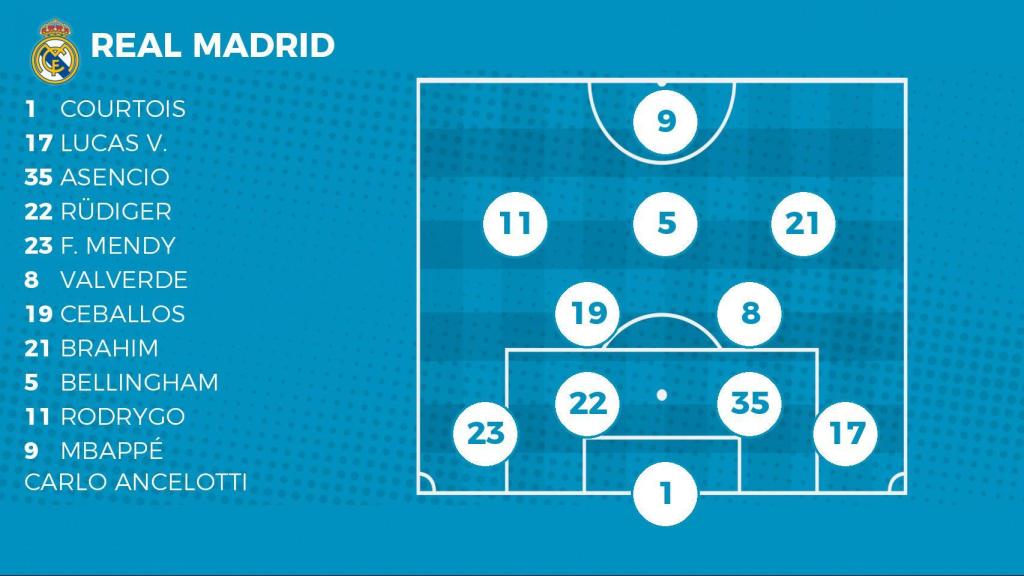 Probable alineación del Real Madrid contra Brest