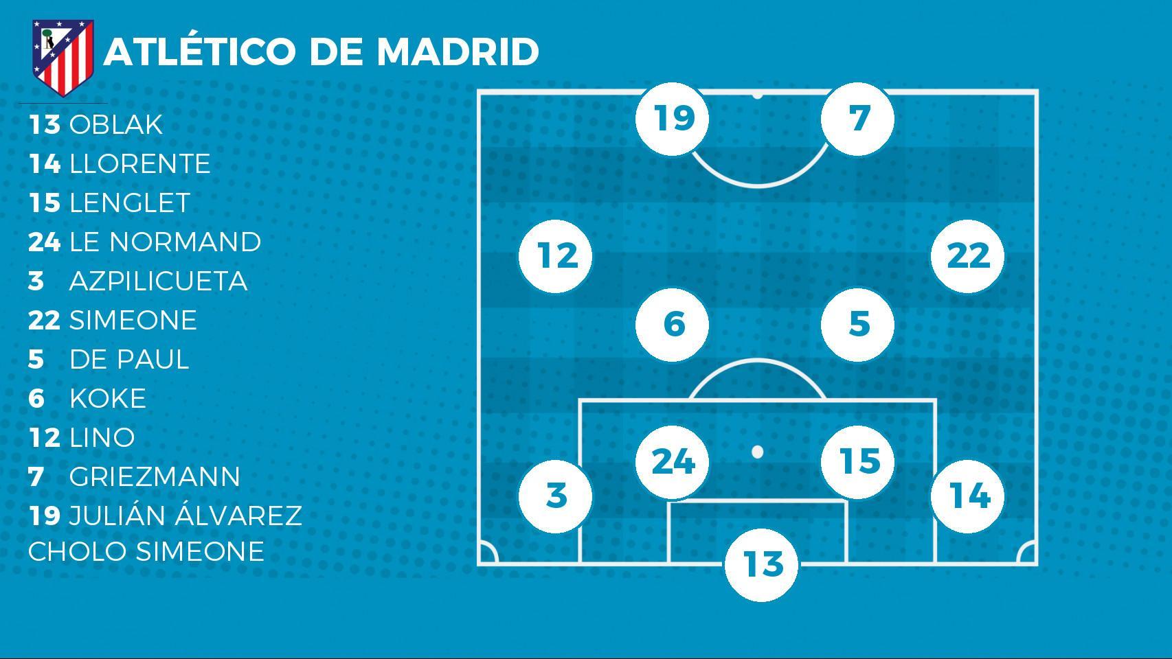 Mesmerizing La Posible Alineación Del Atlético Madrid Para Enfrentarse Vs Mallorca En La Jornada 5 De Laliga 2025/26 Design Art Mesmerizing La Posible Alineación Del Atlético Madrid Para Enfrentarse Vs Mallorca En La Jornada 5 De Laliga 2025/26 Design Art