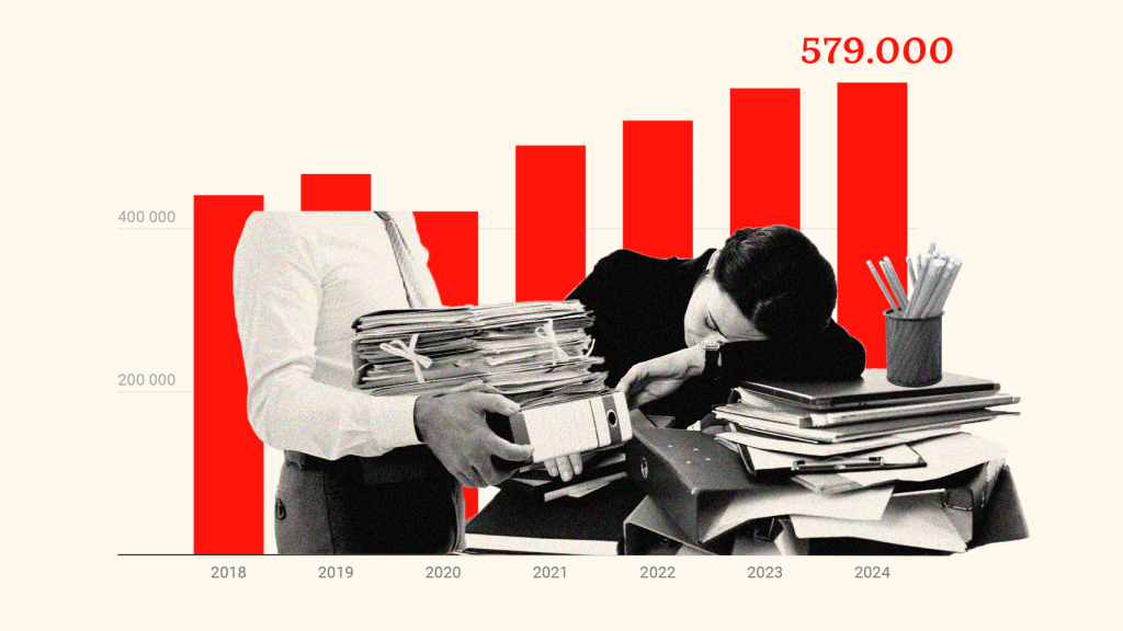 Evolución de la cifra de pluriempleados. Estimaciones propias con  datos del INE.