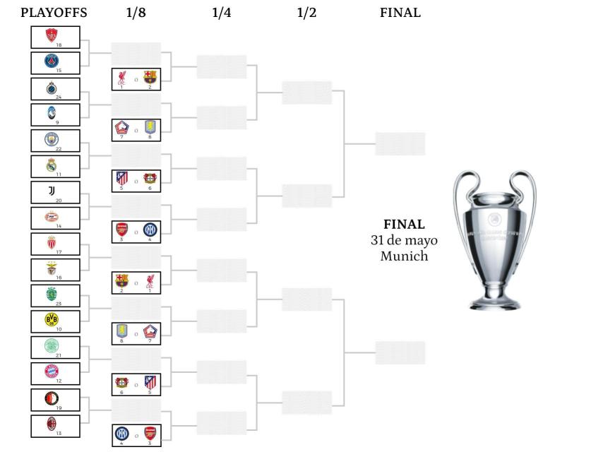 La caja de la Liga de Campeones para los playoffs antes de la final 16.