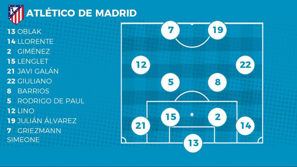 Alineación del Atlético de Madrid contra el Real Madrid.