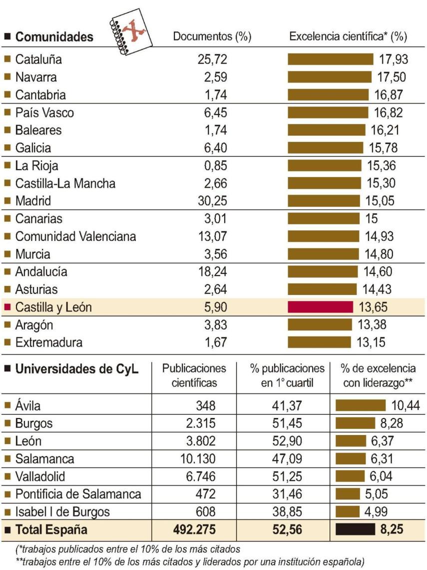 Producción científica de las universidades 2020-2023