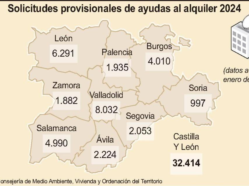 Solicitudes provisionales de ayudas al alquiler