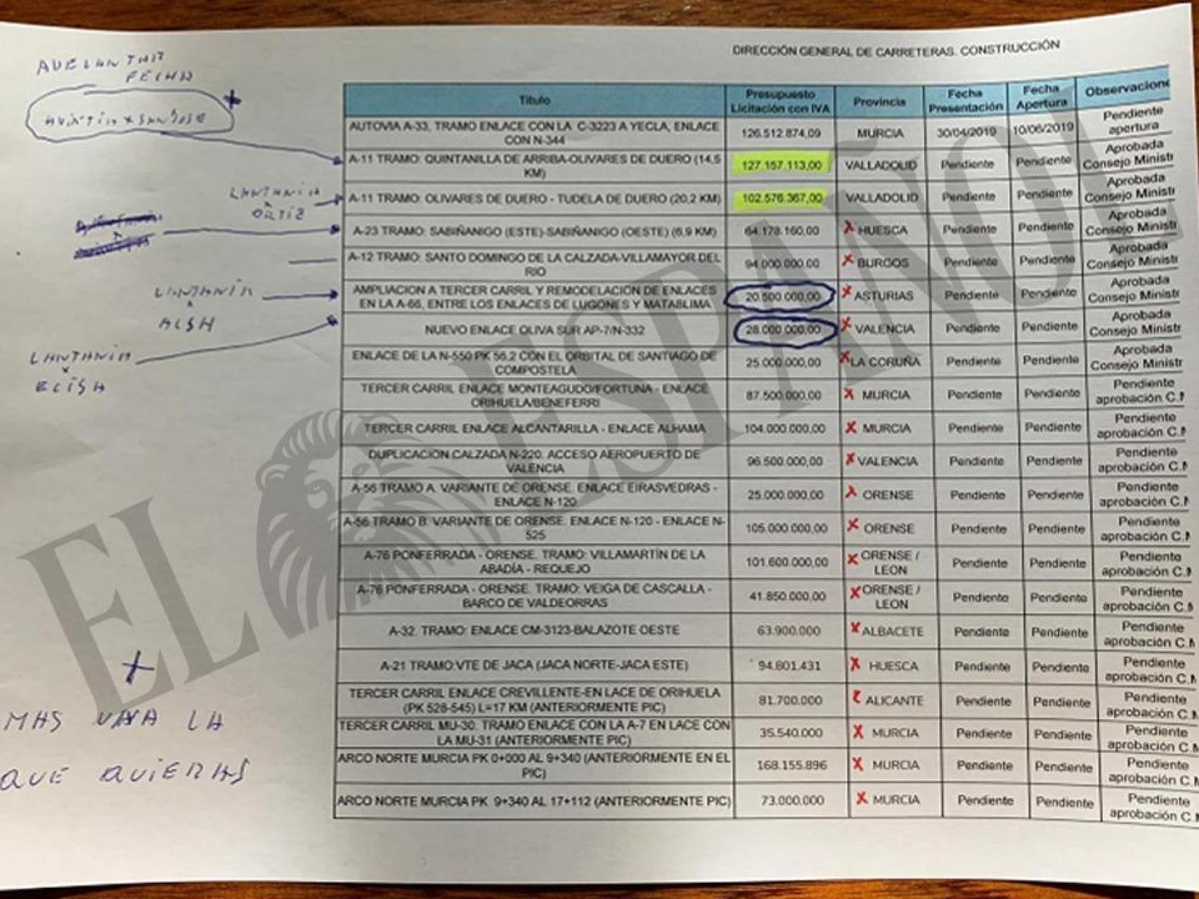 El manuscrito de Koldo que Aldama entregó al TS prueba que 5 obras de Transportes se amañaron antes de ser licitadas