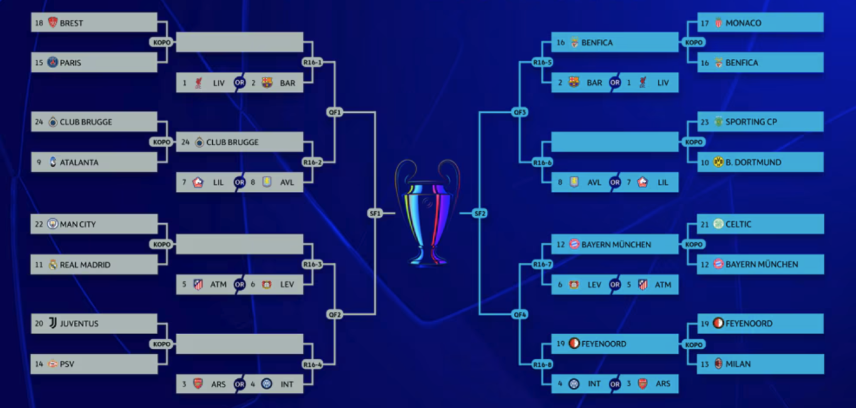 La imagen de la Liga de Campeones 2024/25