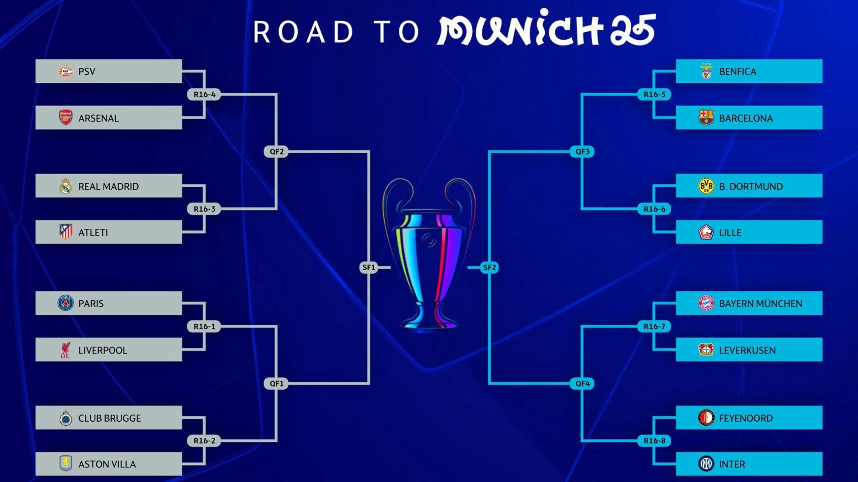 Home and Away Matches: Madrid, Barça, Atlético – Round of 16, Quarters, Semis