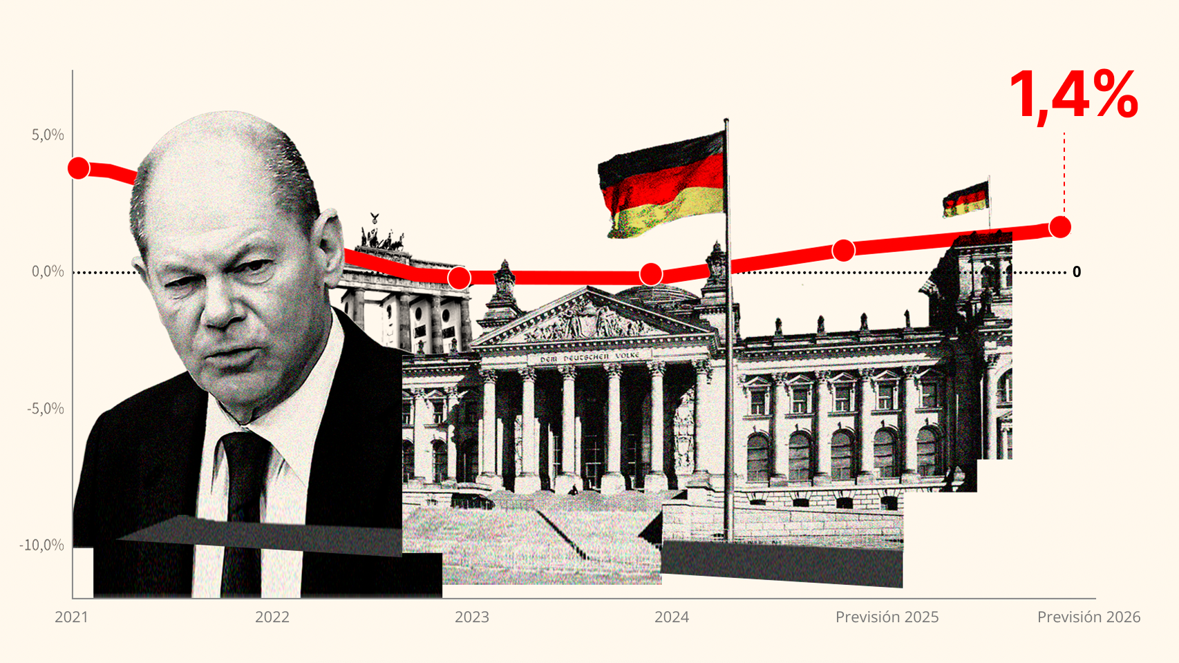 Alemania llega a sus elecciones en recesión y con escasos síntomas de recuperación económica