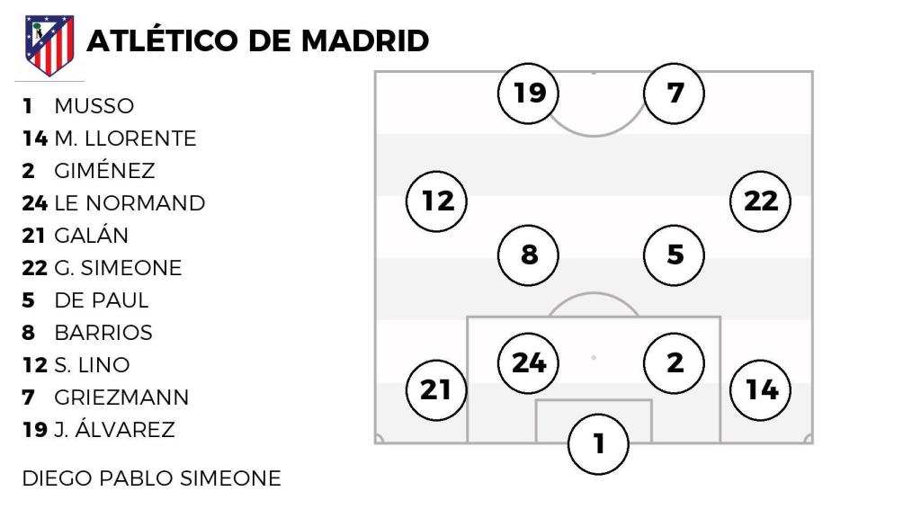 Gorgeous La Posible Alineación Del Atlético Madrid Para Enfrentarse Vs Mallorca En La Jornada 5 De Laliga 2025/26 Image Photography Gorgeous La Posible Alineación Del Atlético Madrid Para Enfrentarse Vs Mallorca En La Jornada 5 De Laliga 2025/26 Image Photography