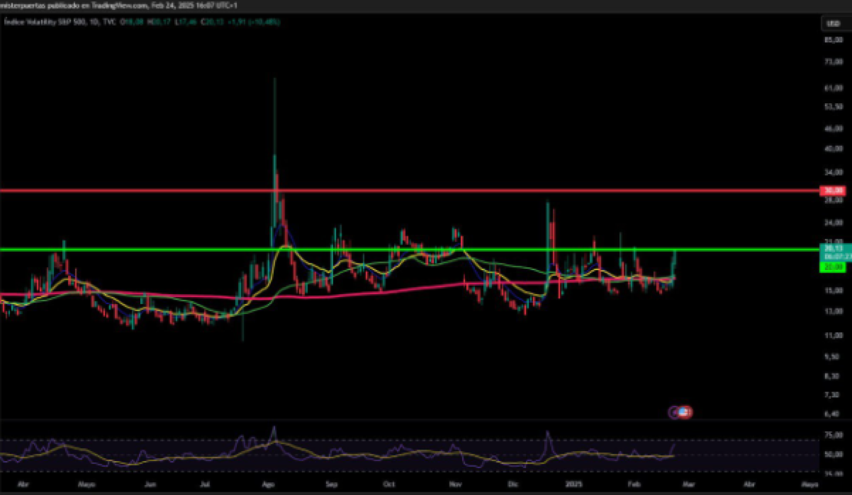 VIX