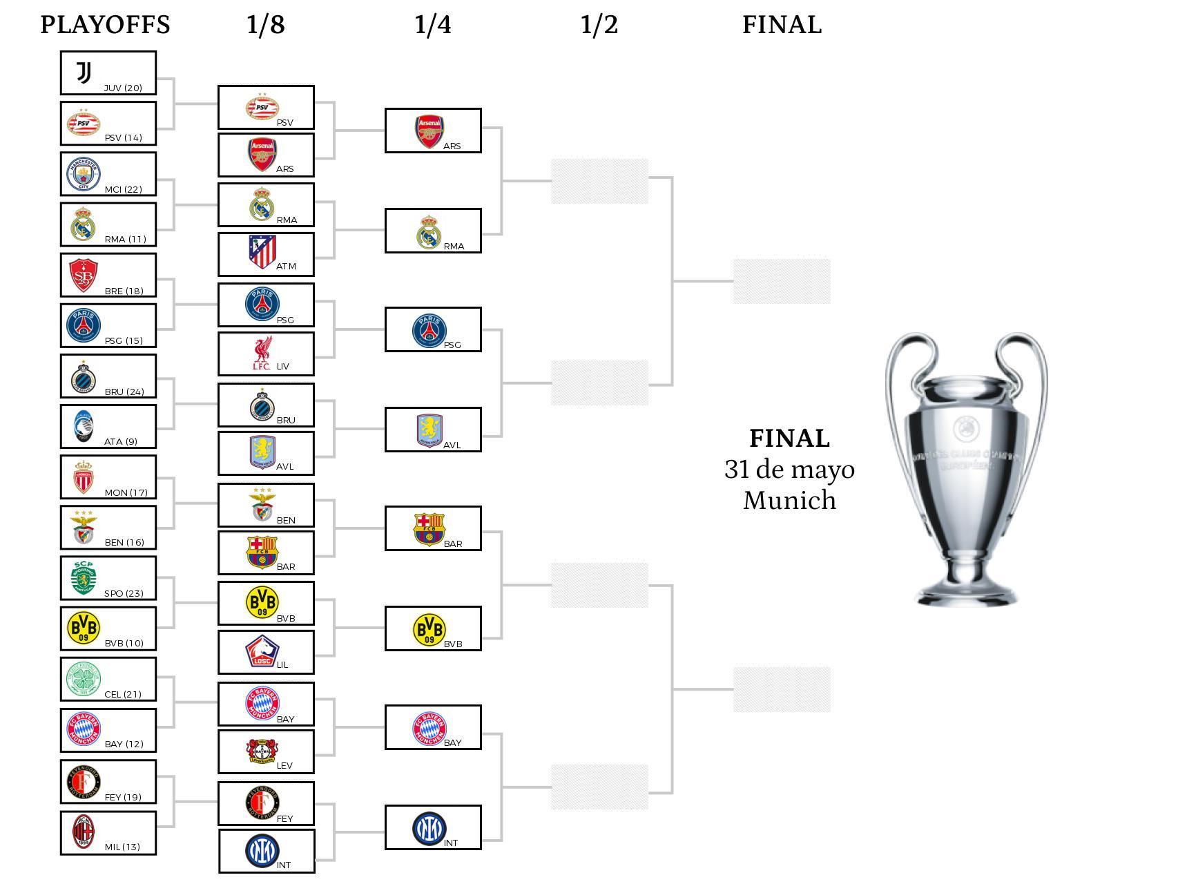 Esta es la cifra millonaria que ha ganado el Atlético de Madrid tras