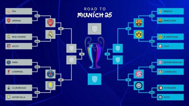 Cuadro de la UEFA Champions League