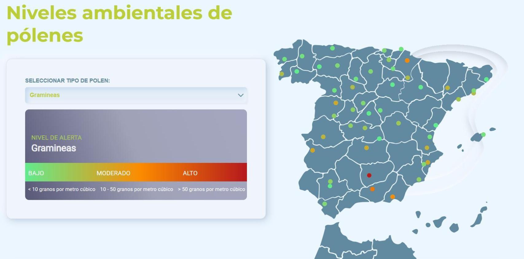 Niveles ambientales de pólenes: Gramíneas