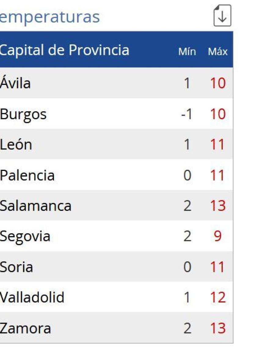 Temperaturas para el miércoles 15 de abril