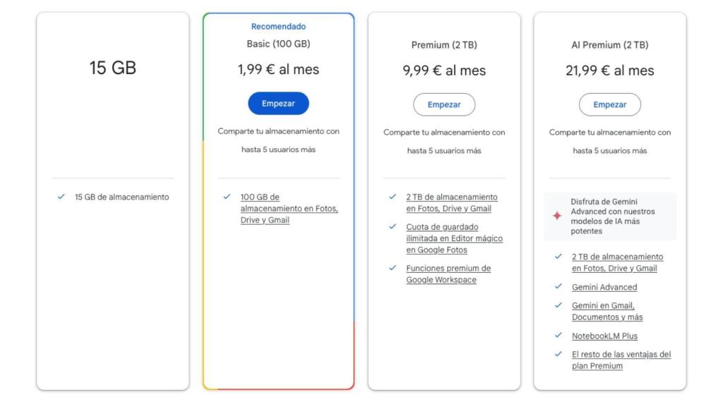 Google One prices
