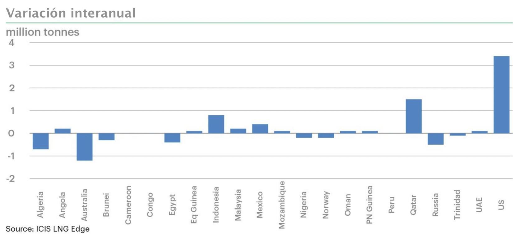 Variación interanual