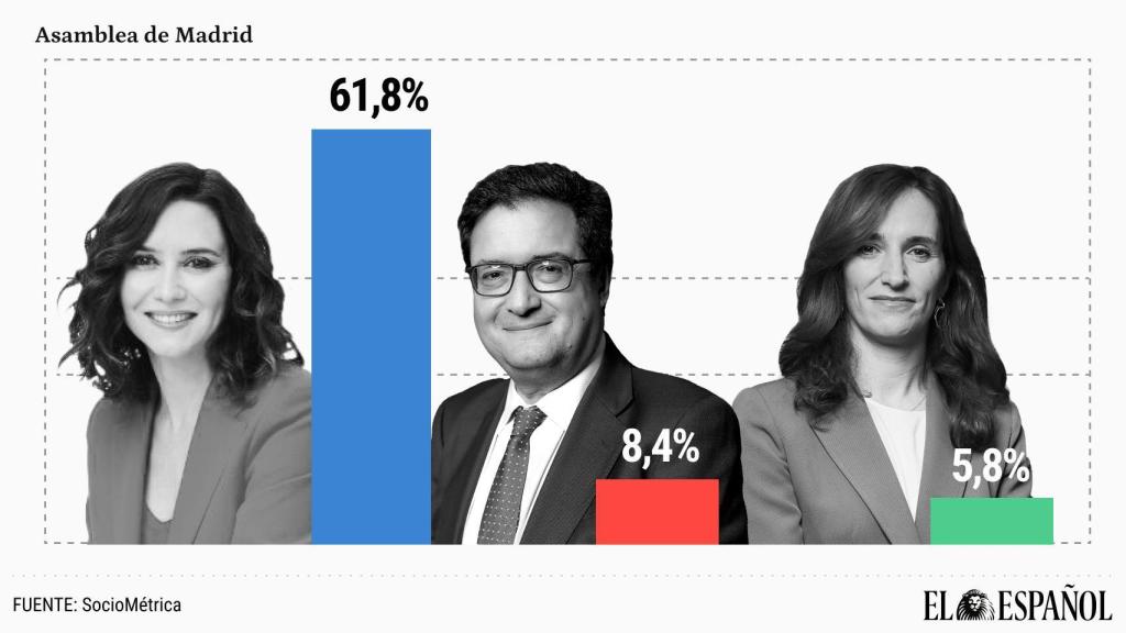 Independientemente de su voto o preferencia, ¿quién cree que será el próximo presidente o presidenta?