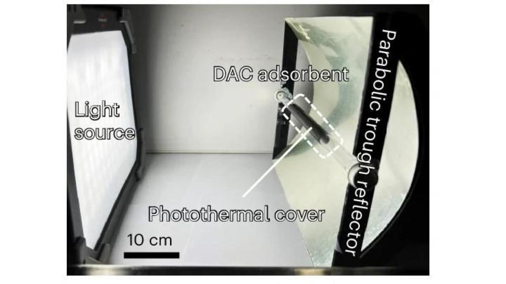 Esquema del reactor solar para capturar y convertir el CO2