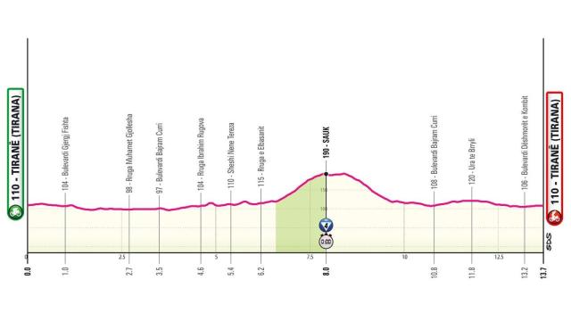 Giro de Italia 2025 - Etapa 2