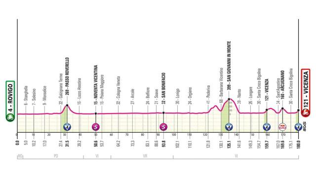 Giro de Italia 2025 - Etapa 13