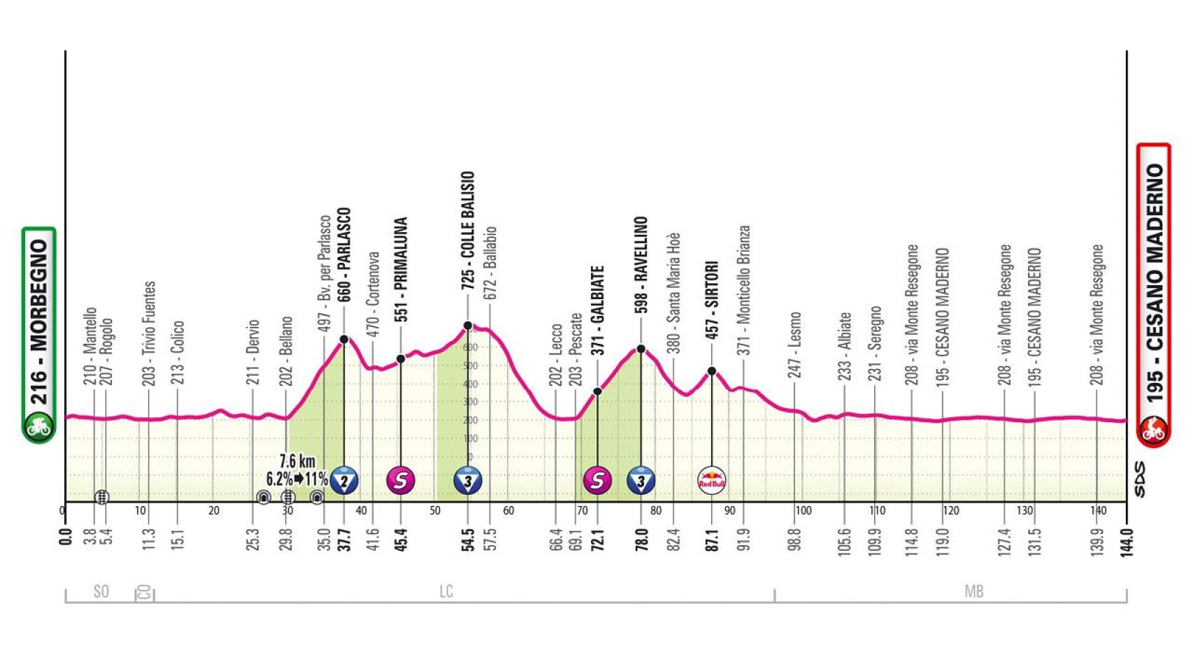 Etapa 18 del Giro de Italia, en directo: clasificación, resultados y narración, en vivo online
