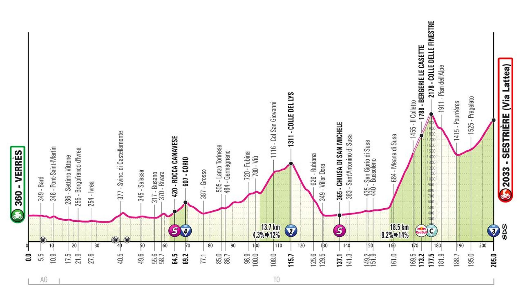 Etapa 20 del Giro de Italia, en directo: clasificación, resultados y narración, en vivo online