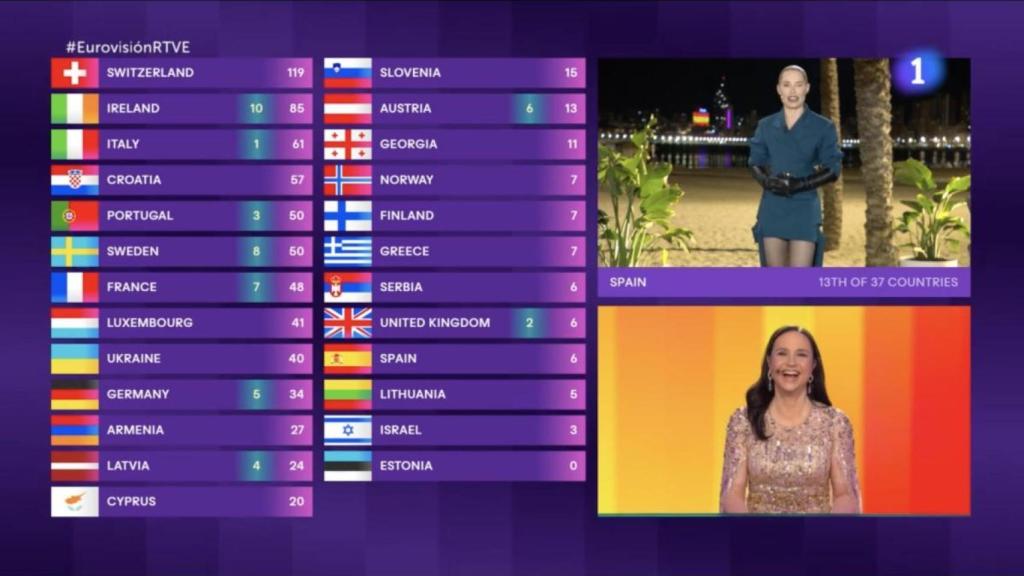 Soraya otorga los votos del jurado español en Eurovisión 2024.