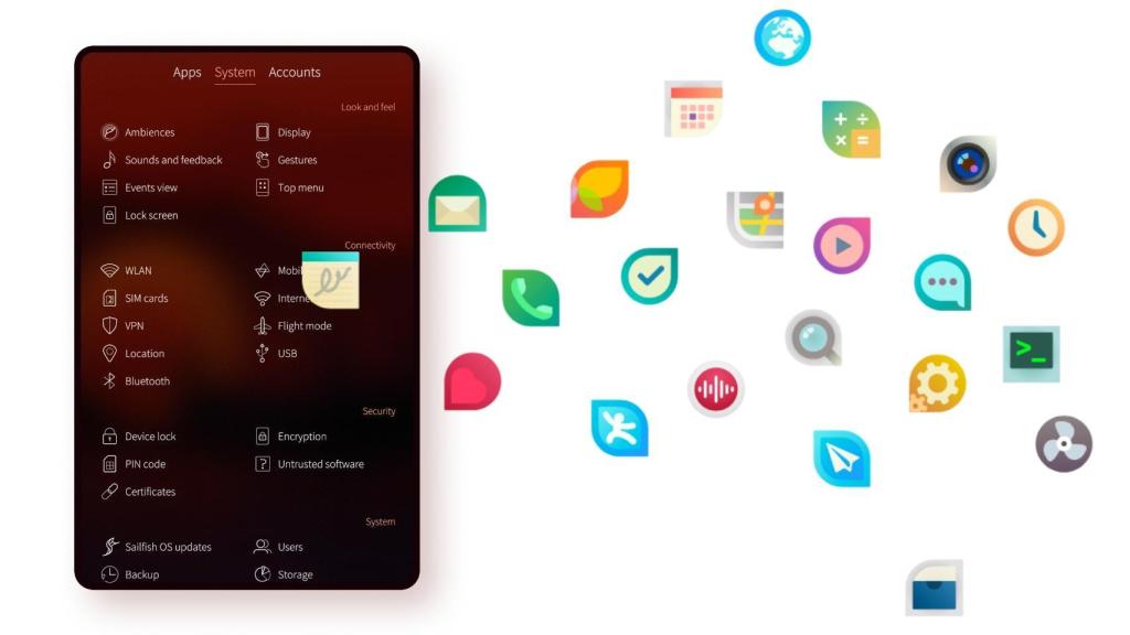 Sailfishos