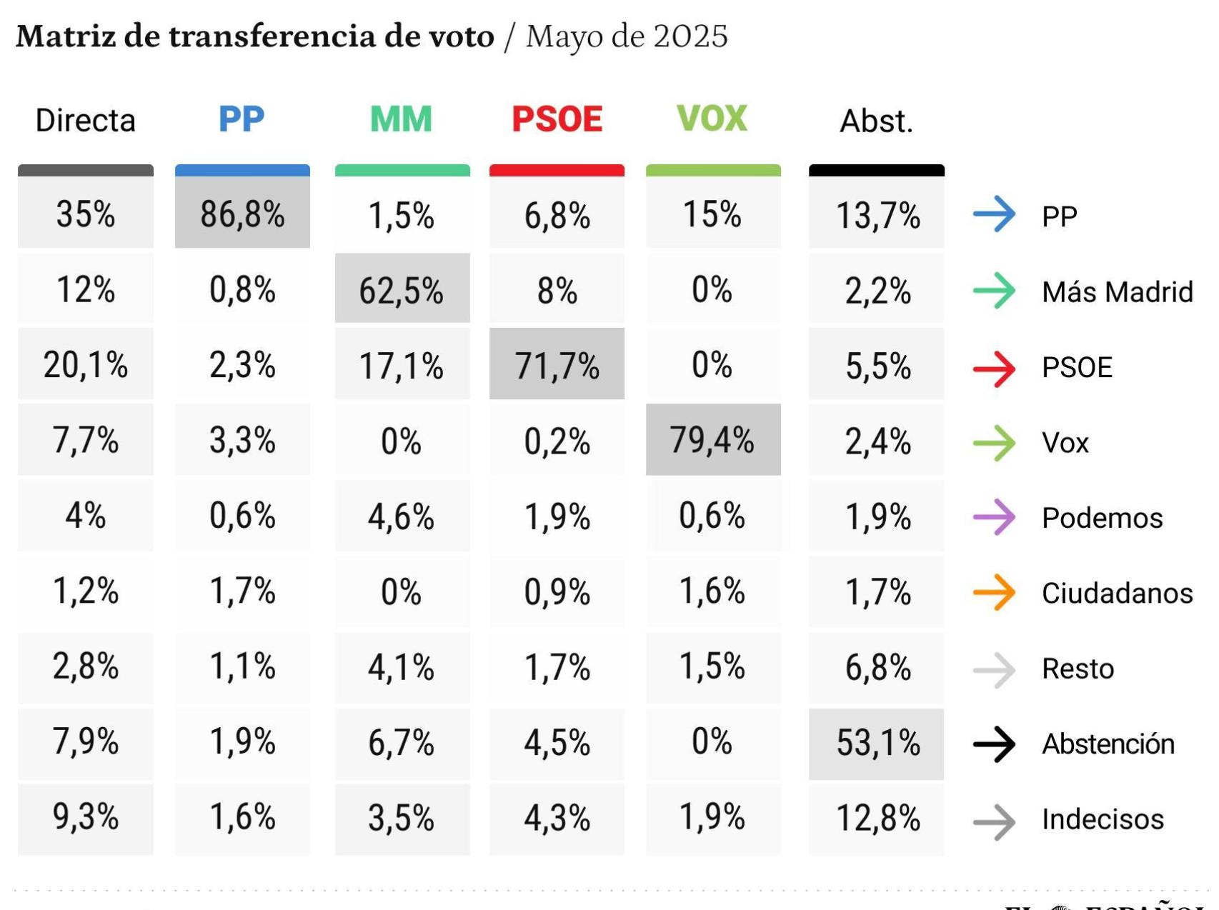Matiz de transferencia de voto.