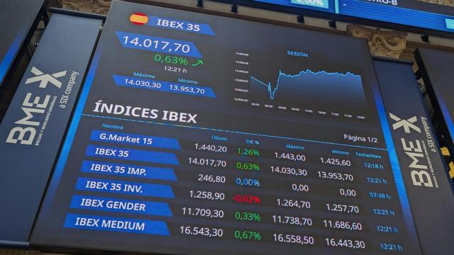 La pantalla principal del Palacio de la Bolsa de Madrid muestra los 14.000 puntos del Ibex 35.