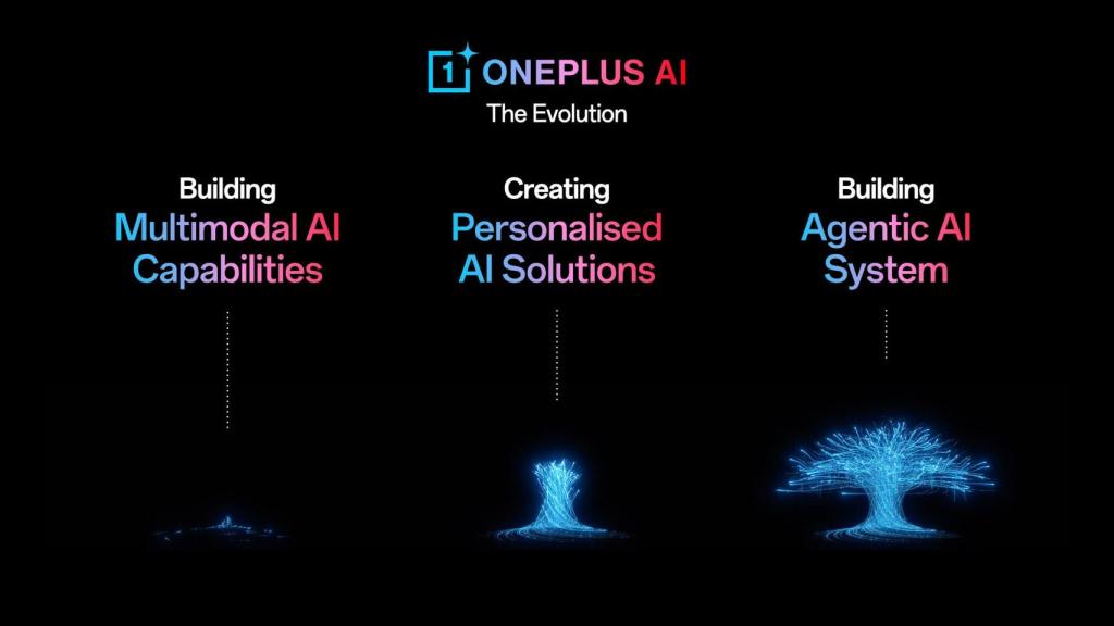 OnePlus ai