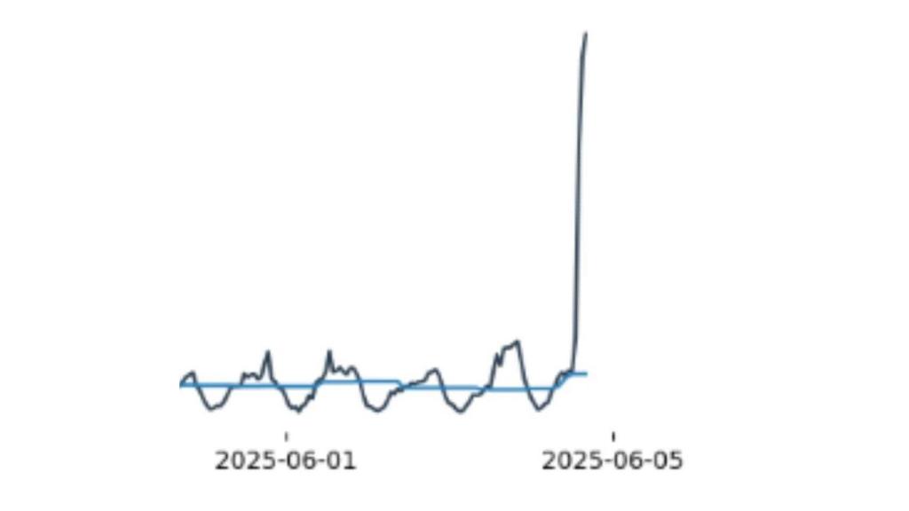 Growth of ProtonVPN users during Pornhub blockade in France