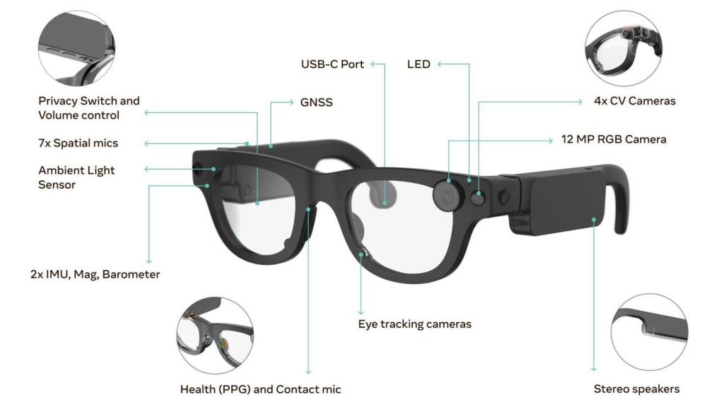 Gafas Arias Gen 2