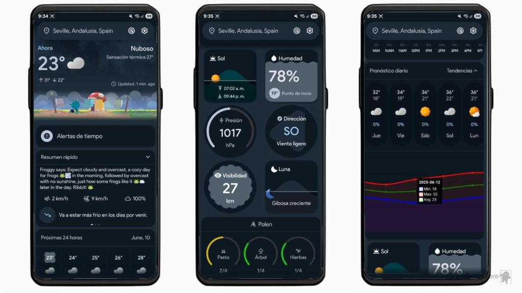 Weather Maestro
