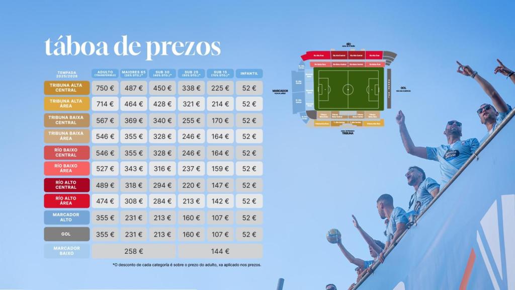 Tabla de precios