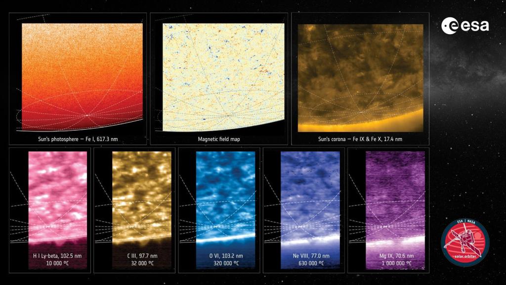 'Collage' que muestra las primeras imágenes del polo sur del Sol.