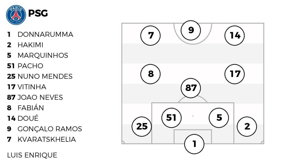 Alineación del PSG contra el Atlético de Madrid.