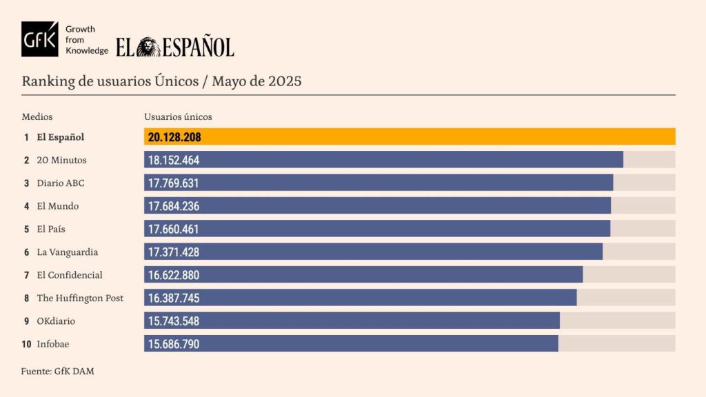 Tabla release de datos personalizada, mayo 2025.