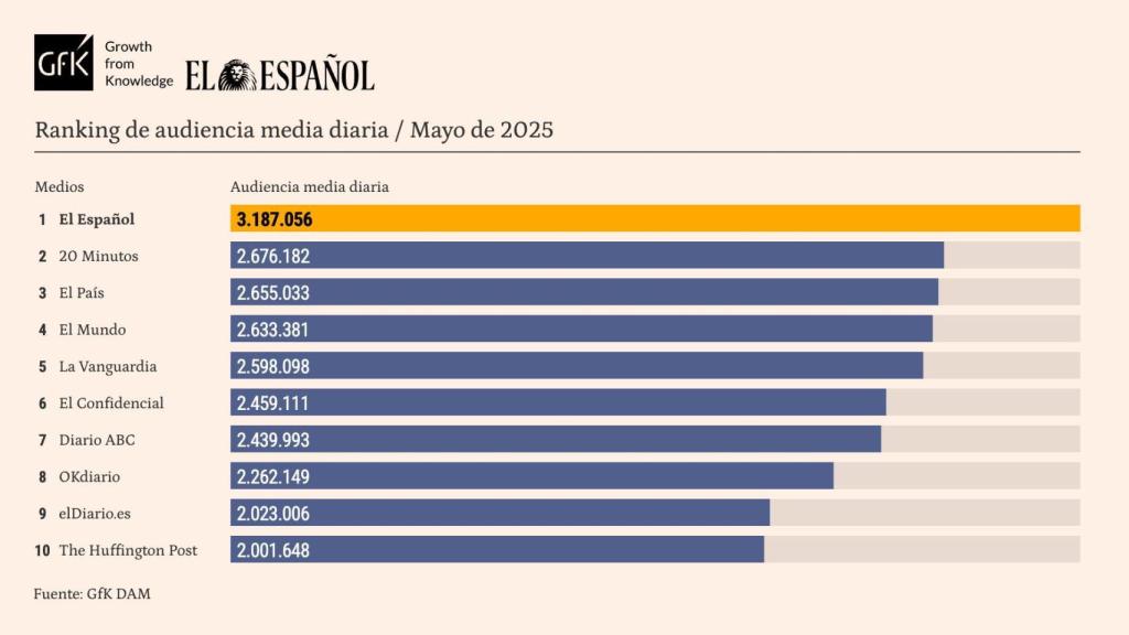Tabla release de datos personalizada, mayo 2025.