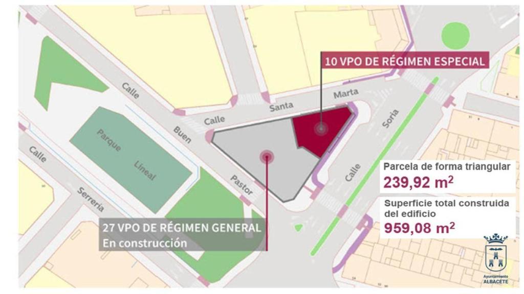 Viviendas Albacete