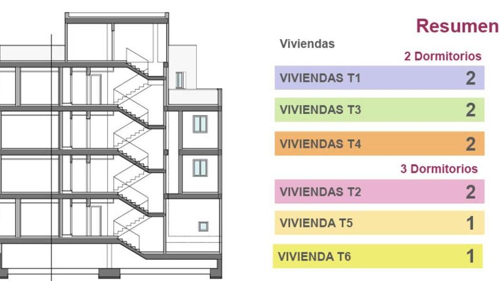 Resumen viviendas calle Santa Marta