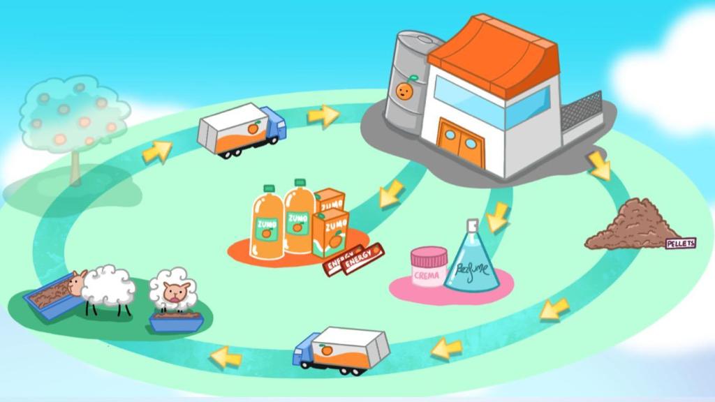 Zumotron, el videojuego que defiende el zumo de naranja como motor económico y de sostenibilidad