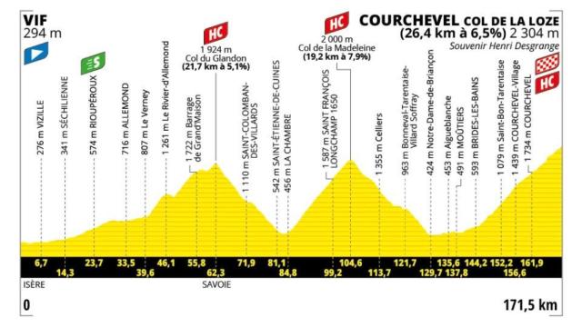 Etapa 18 - Tour de Francia 2025