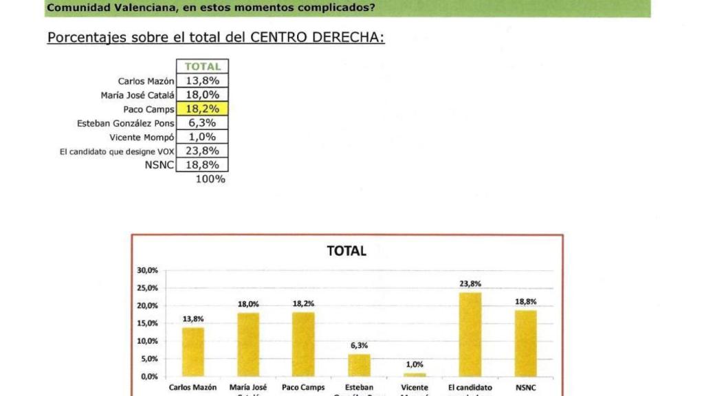 Una de las preguntas de la encuesta.