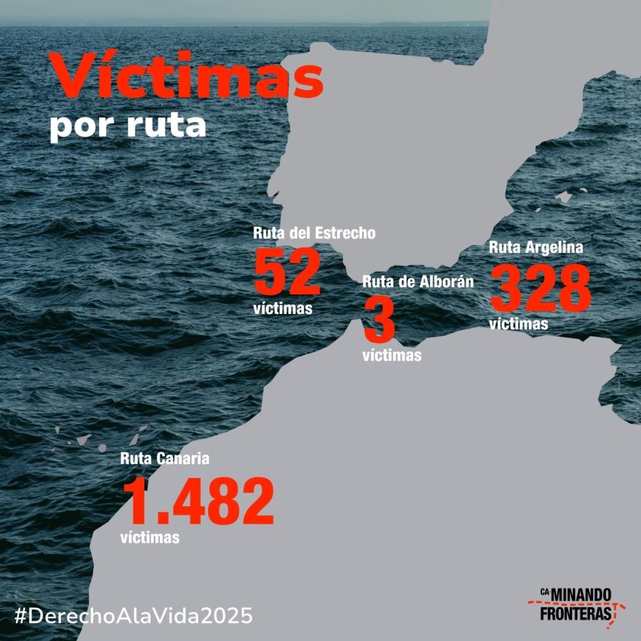 Víctimas por ruta.