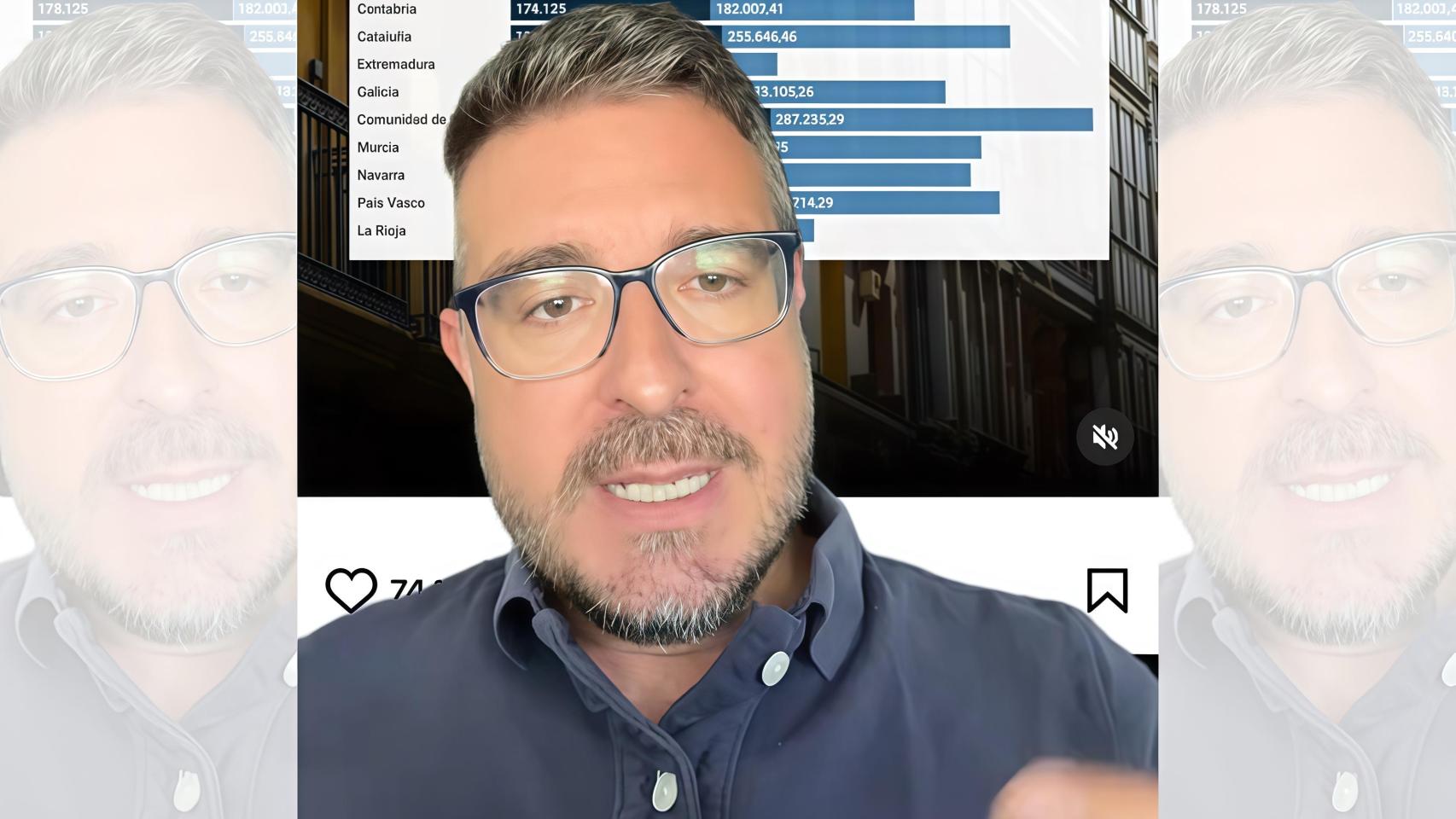 Sergio Gutiérrez, @sergioexcellencecircle en TikTok.